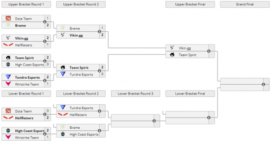 上海英雄亚冠赛事揭幕 电竞之都再添辉煌