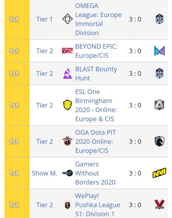 IG蒙面三侠引发LPL恐慌T1或遇挑战