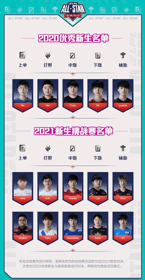 LOL世界冠军大学退学引发热议观众表示理解